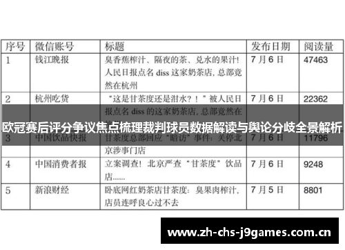 欧冠赛后评分争议焦点梳理裁判球员数据解读与舆论分歧全景解析 欧冠赛后评分争议焦点梳理裁判球员数据解读与舆论分歧全景解析